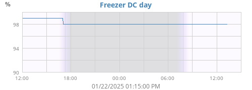 Freezer DC day