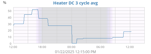 Space Heater 3cyc DC