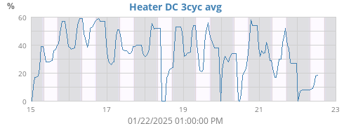 Space Heater 3cyc DC