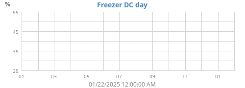 Freezer DC Daily