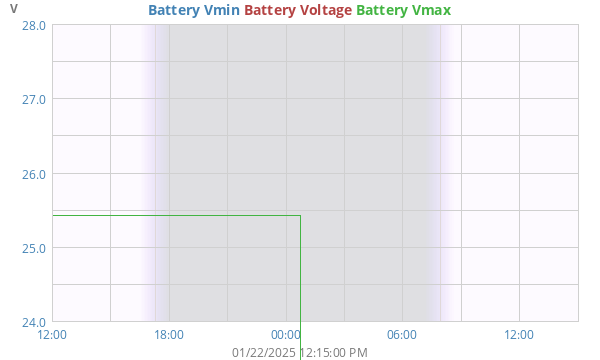 dayBatteryV