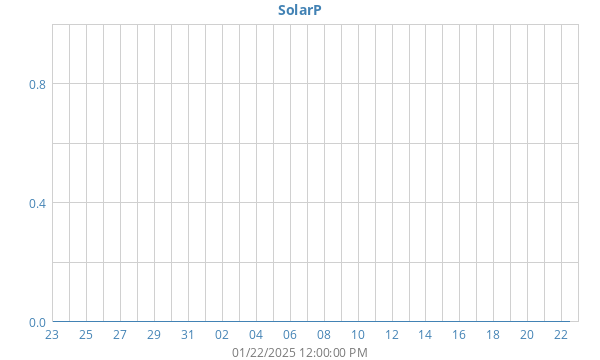 monthSolarPower