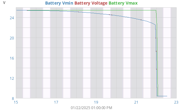 weekBatteryV