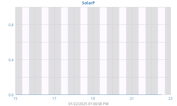 weekSolarPower