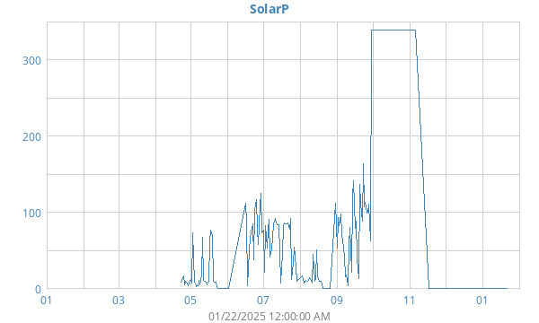 yearSolarPower