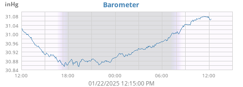 daybarometer