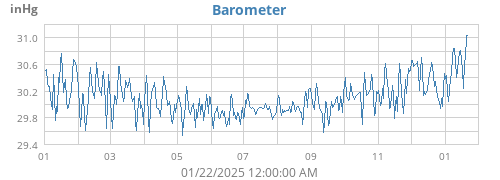 yearbarometer